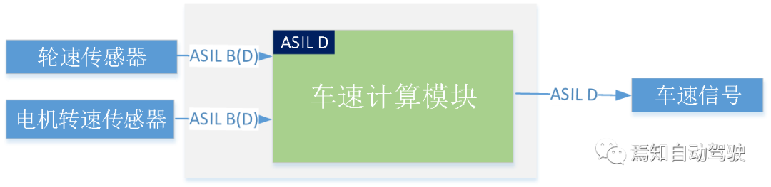 solidworks怎么组合成一个实体